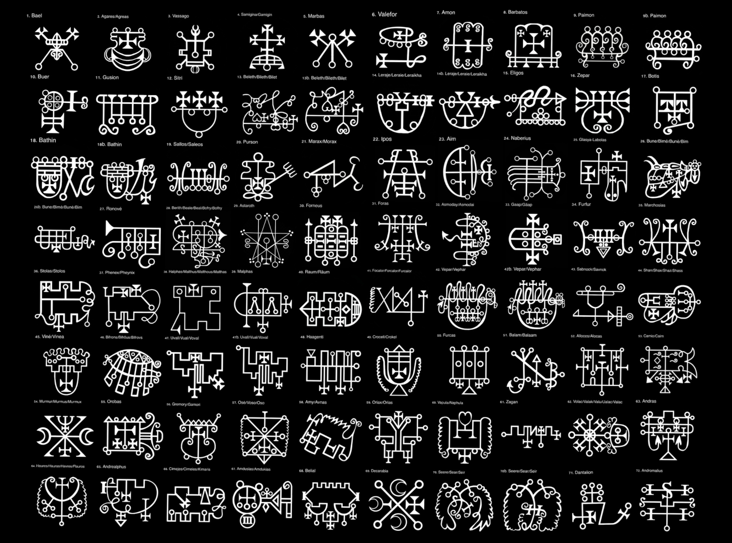 Alle Sigils der 72 Dämonen mit schwarzem Hintergrund